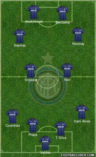 F.C. Internazionale Formation 2012