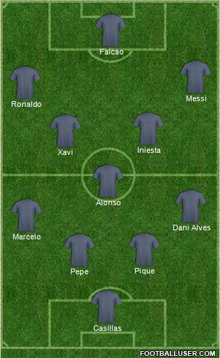 Dream Team Formation 2012