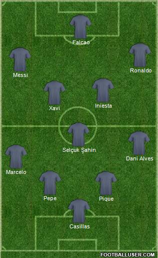 Dream Team Formation 2012