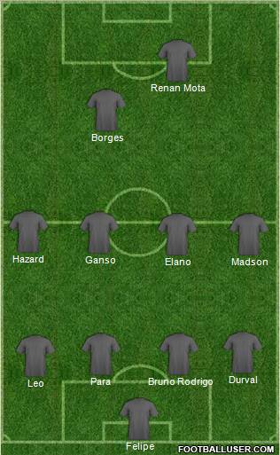 Football Manager Team Formation 2012