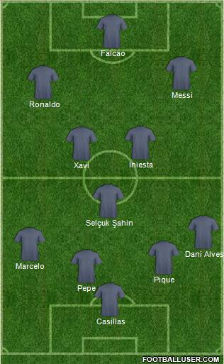 Dream Team Formation 2012
