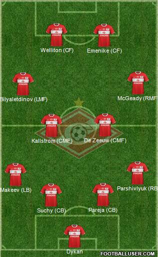 Spartak Moscow Formation 2012