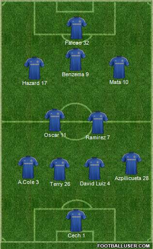 Chelsea Formation 2012