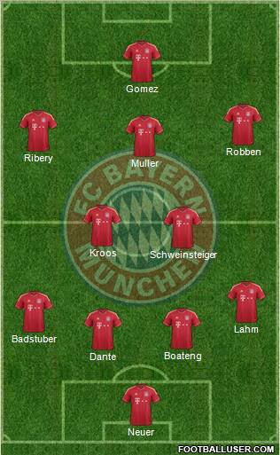 FC Bayern München Formation 2012