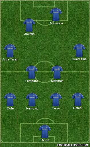 Chelsea Formation 2012