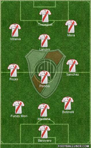 River Plate Formation 2012