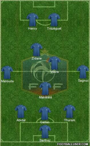 France Formation 2012