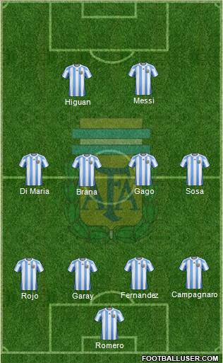 Argentina Formation 2012