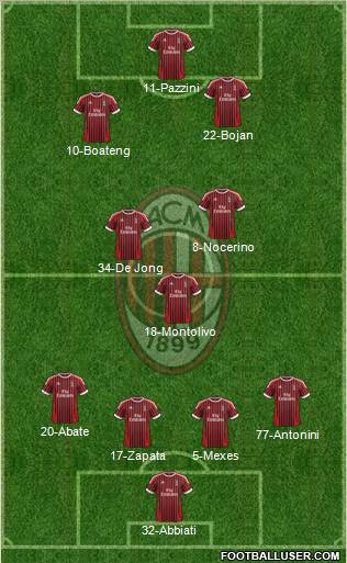 A.C. Milan Formation 2012