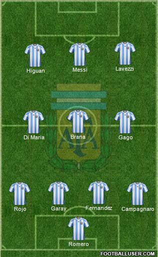 Argentina Formation 2012