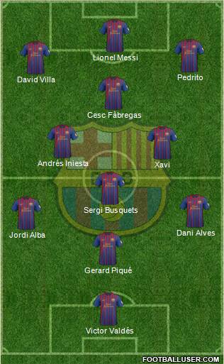 F.C. Barcelona Formation 2012