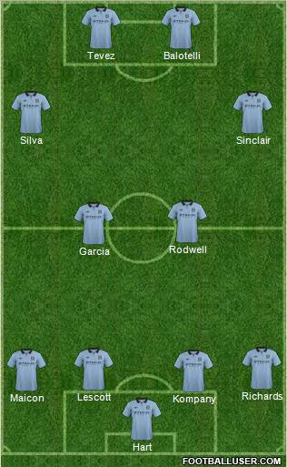 Manchester City Formation 2012