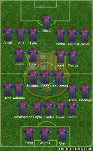 F.C. Barcelona Formation 2012