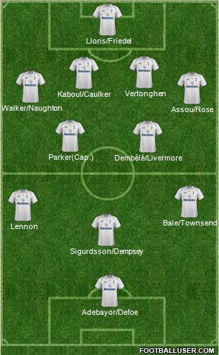 Tottenham Hotspur Formation 2012