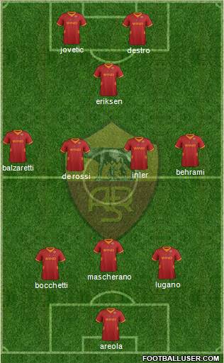 AS Roma Formation 2012