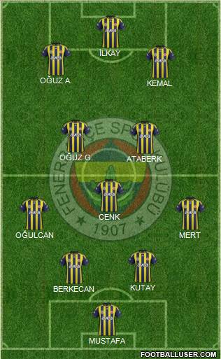 Fenerbahçe SK Formation 2012