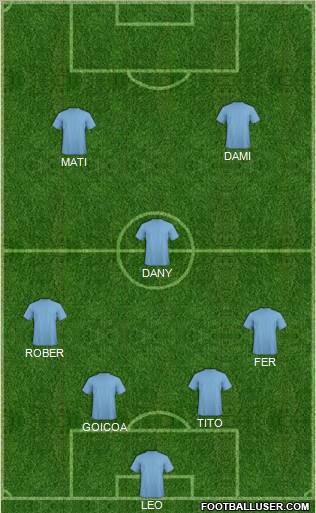Fifa Team Formation 2012