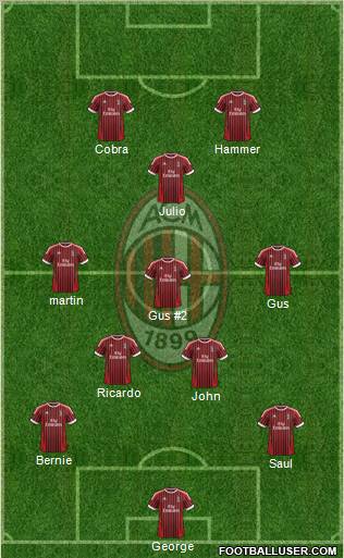 A.C. Milan Formation 2012