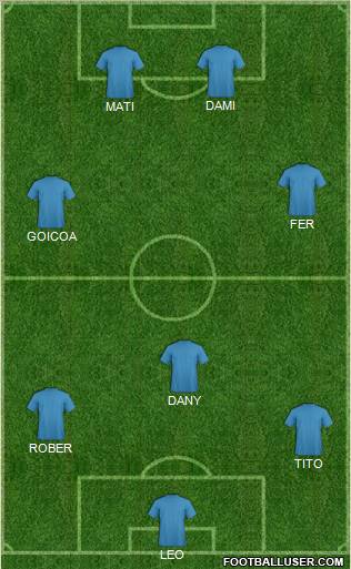 Fifa Team Formation 2012