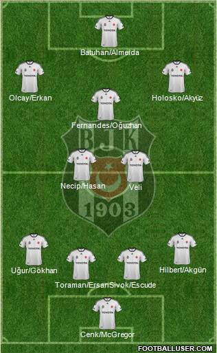 Besiktas JK Formation 2012