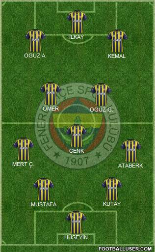 Fenerbahçe SK Formation 2012