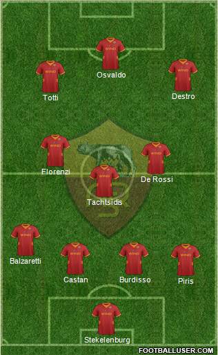 AS Roma Formation 2012