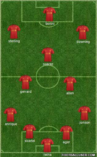 Liverpool Formation 2012