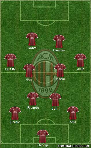 A.C. Milan Formation 2012