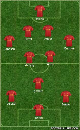 Liverpool Formation 2012