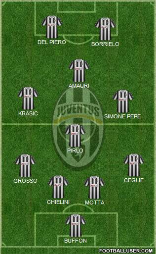 Juventus Formation 2012