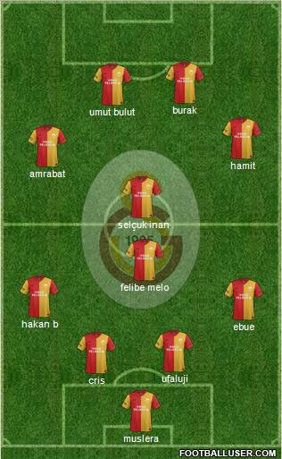 Galatasaray SK Formation 2012