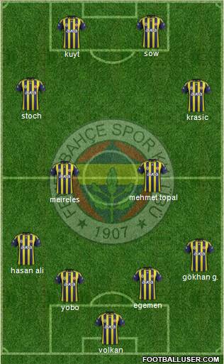 Fenerbahçe SK Formation 2012