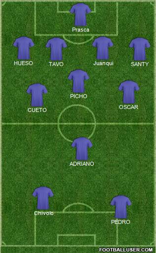 Championship Manager Team Formation 2012