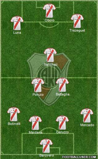 River Plate Formation 2012