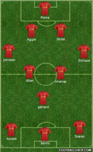 Liverpool Formation 2012