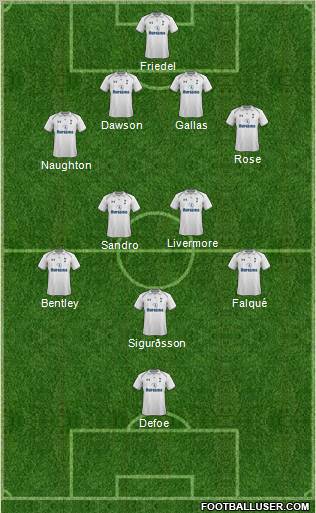 Tottenham Hotspur Formation 2012