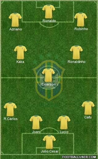 Brazil Formation 2012