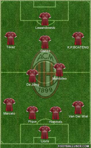 A.C. Milan Formation 2012