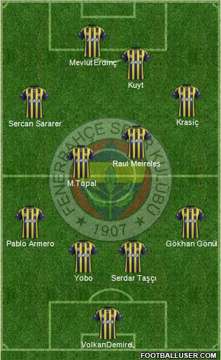 Fenerbahçe SK Formation 2012