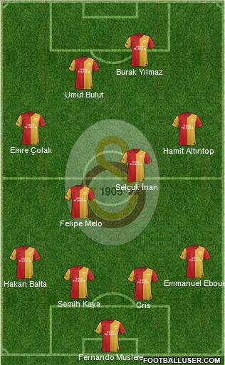 Galatasaray SK Formation 2012