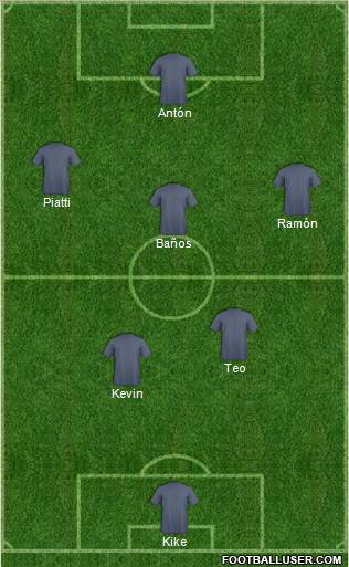 Dream Team Formation 2012