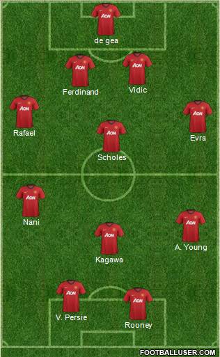 Manchester United Formation 2012