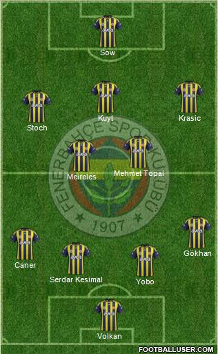 Fenerbahçe SK Formation 2012