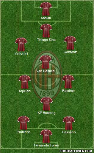A.C. Milan Formation 2012