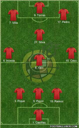 Spain Formation 2012