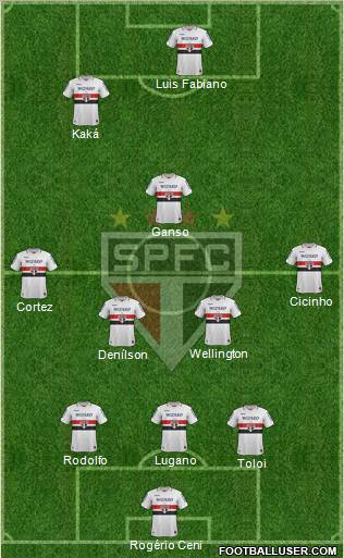 São Paulo FC Formation 2012