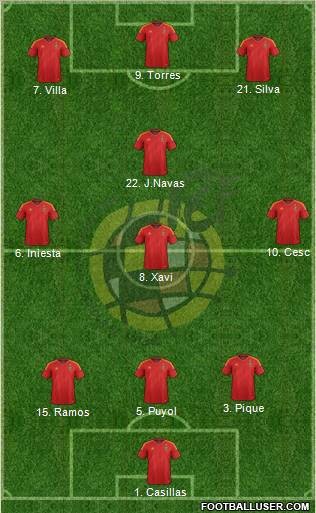Spain Formation 2012