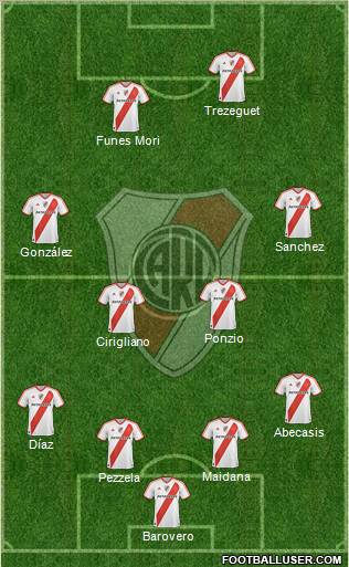 River Plate Formation 2012