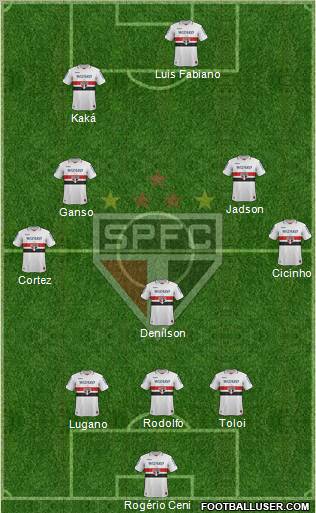São Paulo FC Formation 2012
