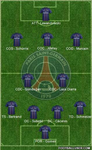 Paris Saint-Germain Formation 2012